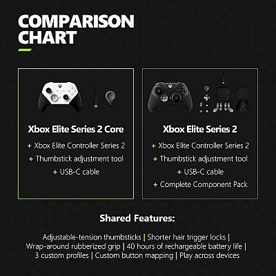בקר אלחוטי Xbox Elite Wireless Controller Series 2‏ – Core לבן
